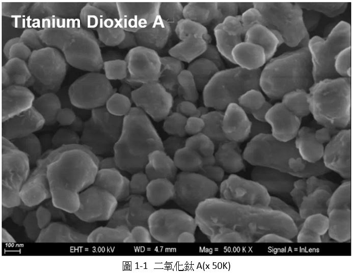 TiO2顆粒尺寸與粒徑分佈影響粉末塗料的生產和應用 - 德芮克