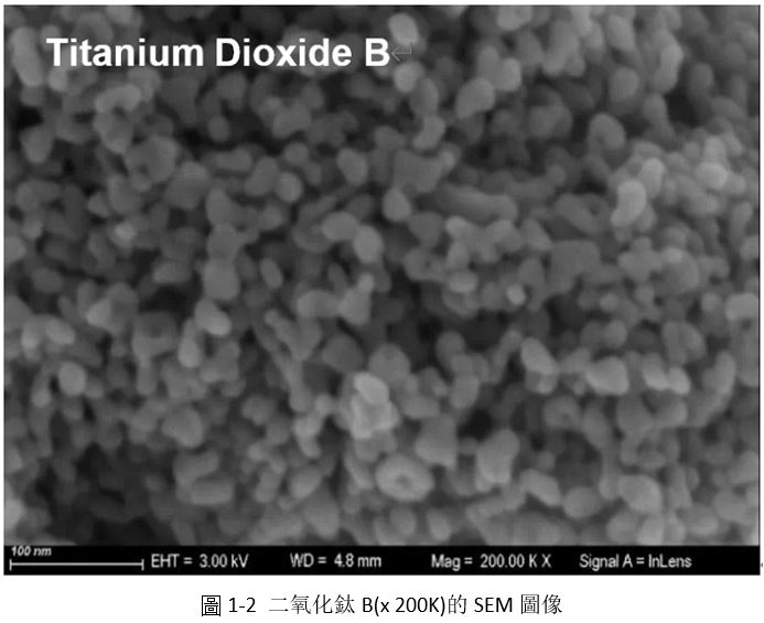 TiO2顆粒尺寸與粒徑分佈影響粉末塗料的生產和應用 - 德芮克