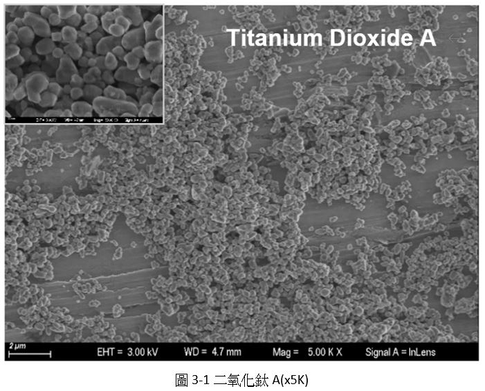 TiO2顆粒尺寸與粒徑分佈影響粉末塗料的生產和應用 - 德芮克